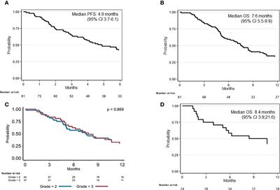 Bevacizumab in recurrent WHO grades II–III glioma